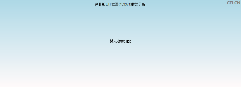 159971基金收益分配图