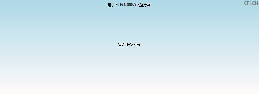 159997基金收益分配图