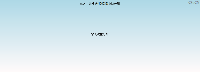 400032基金收益分配图