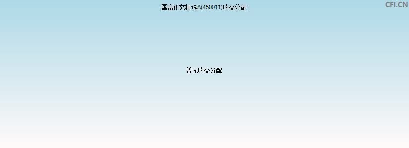 450011基金收益分配图