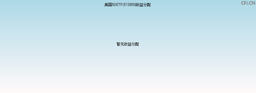 513850基金收益分配图