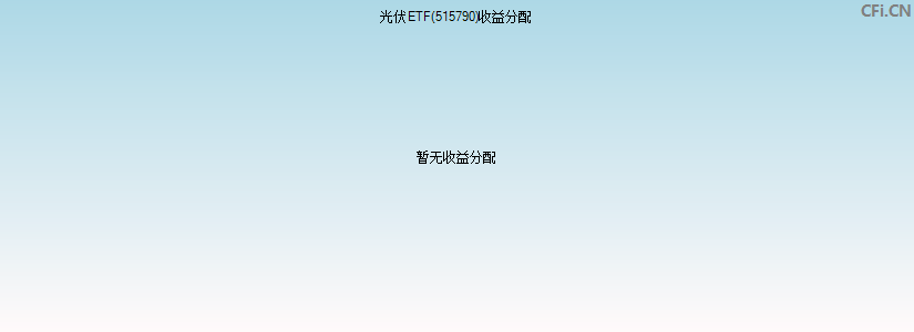 515790基金收益分配图