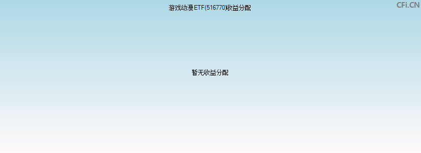 516770基金收益分配图