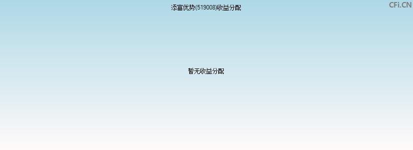 519008基金收益分配图