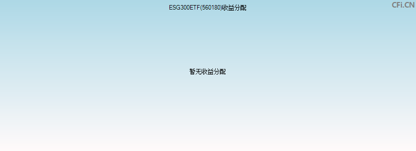 560180基金收益分配图