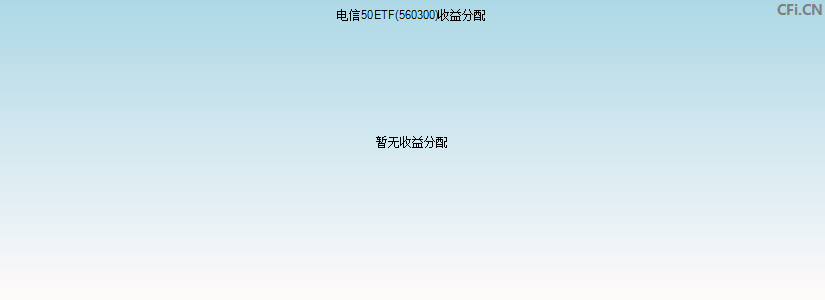 560300基金收益分配图