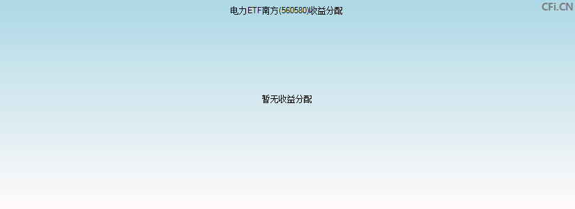 560580基金收益分配图