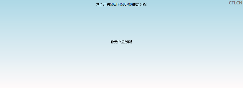 560700基金收益分配图