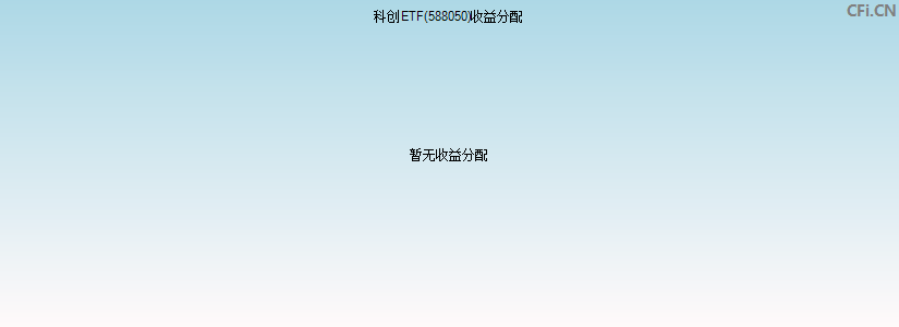 588050基金收益分配图