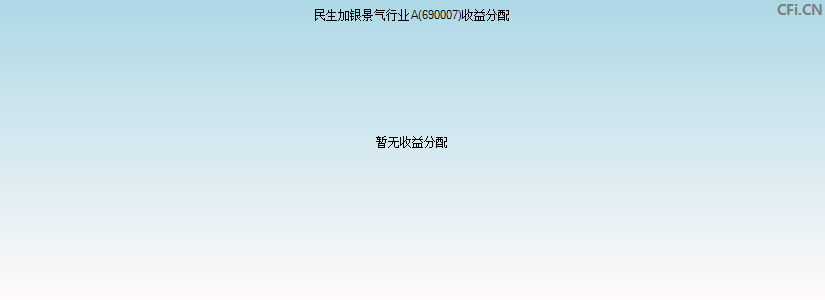 690007基金收益分配图