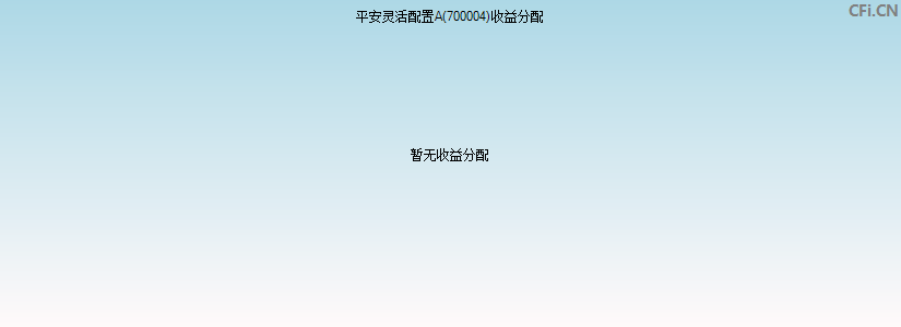 700004基金收益分配图