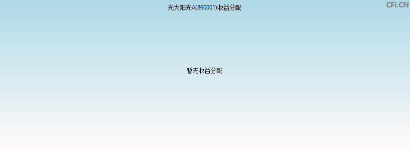 860001基金收益分配图