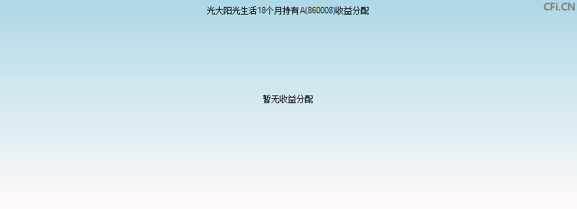 860008基金收益分配图