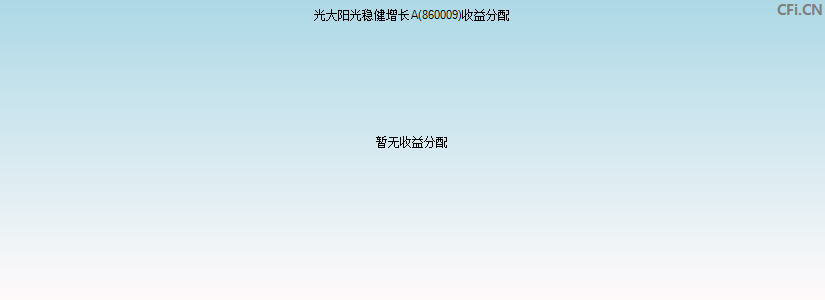 860009基金收益分配图