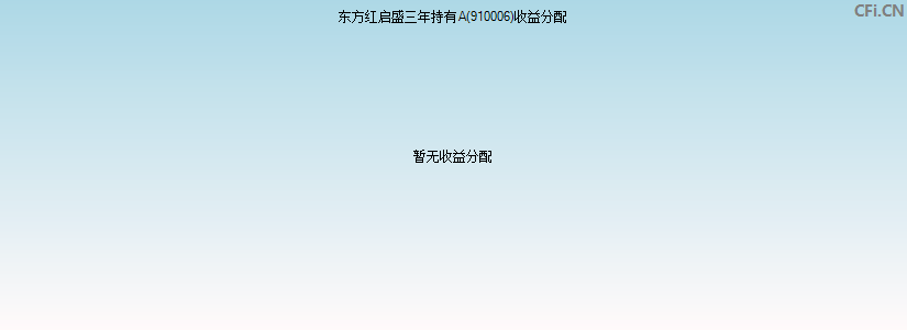 910006基金收益分配图