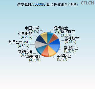 000066基金投资组合(持股)图