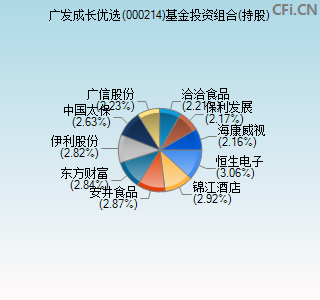 000214基金投资组合(持股)图