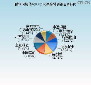 000297基金投资组合(持股)图