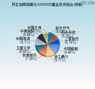 000408基金投资组合(持股)图