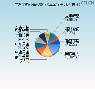 000477基金投资组合(持股)图