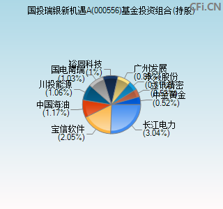 000556基金投资组合(持股)图