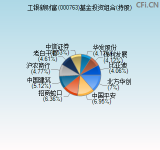 000763基金投资组合(持股)图