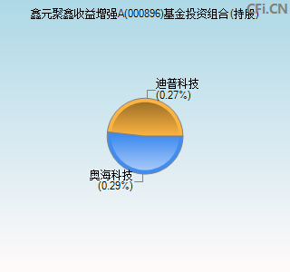 000896基金投资组合(持股)图