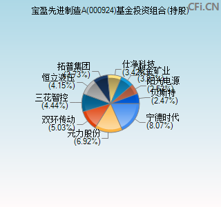 000924基金投资组合(持股)图