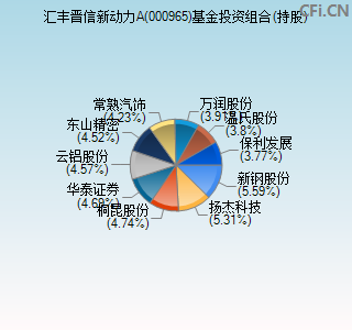 000965基金投资组合(持股)图