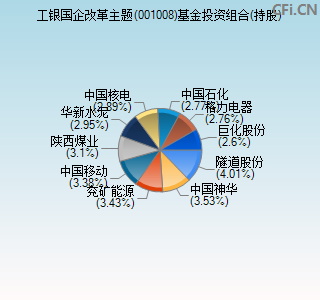 001008基金投资组合(持股)图