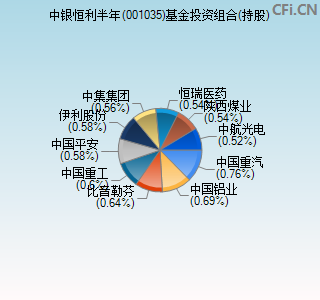 001035基金投资组合(持股)图