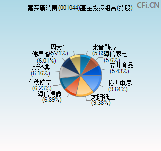 001044基金投资组合(持股)图