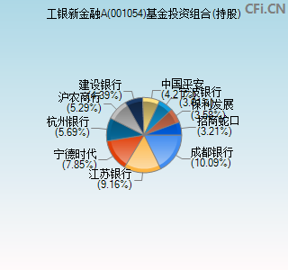 001054基金投资组合(持股)图