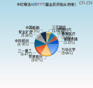 001117基金投资组合(持股)图