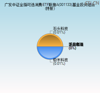 001133基金投资组合(持股)图