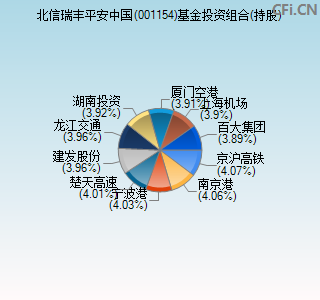 001154基金投资组合(持股)图