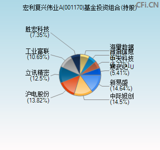 001170基金投资组合(持股)图