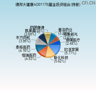 001179基金投资组合(持股)图