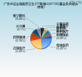 001180基金投资组合(持股)图