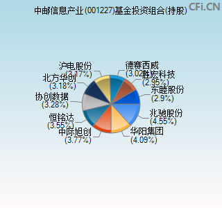 001227基金投资组合(持股)图