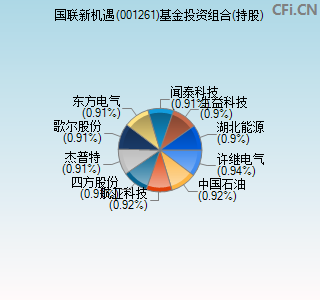 001261基金投资组合(持股)图