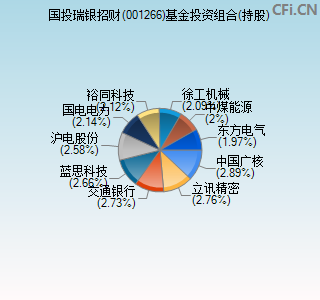 001266基金投资组合(持股)图