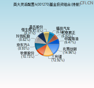 001270基金投资组合(持股)图