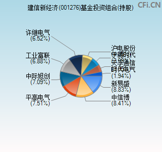 001276基金投资组合(持股)图