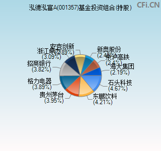 001357基金投资组合(持股)图