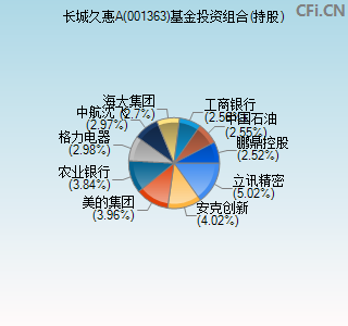 001363基金投资组合(持股)图