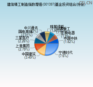 001397基金投资组合(持股)图