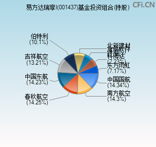 001437基金投资组合(持股)图