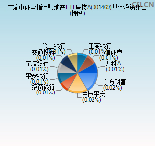 001469基金投资组合(持股)图