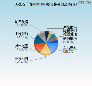 001484基金投资组合(持股)图